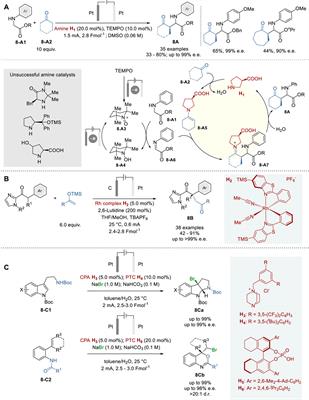Recent advances in catalytic asymmetric synthesis